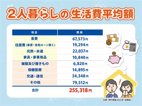 二人生活|二人暮らしの生活費の平均は？内訳と目安を解説｜ラ 